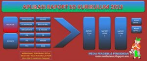 aplikasi-Raport-300x125 Download Aplikasi Raport SD Kurikulum 2013